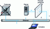 Figure 16 - Full IP address spoofing