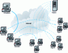 Figure 33 - DDoS architecture