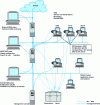 Figure 3 - Possible positioning of intrusion detection probes in a conventional network architecture