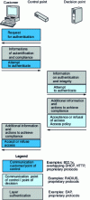 Figure 2 - Active access kinematics