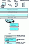 Figure 3 - Passive access kinematics