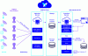 Figure 2 - Sigfox architecture [17]