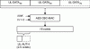 Figure 4 - Calculating the authentication tag in Sigfox [19]