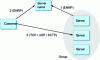 Figure 12 - RSERPOOL architecture with minimal profile