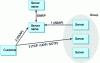 Figure 13 - RSERPOOL architecture with full profile