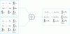 Figure 8 - Matrix addition with checksum control