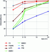 Figure 11 - Detectability of some JPEG algorithms as a function of relative message length, measured in bits by the non-zero AC coefficient of the discrete cosine transform (bpac). The notion of detectability is a linear function of the detector's average error.