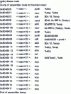 Figure 2 - Example of assembly code with "nop" characters