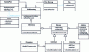 Figure 3 - Class diagram