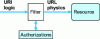 Figure 4 - Safety filter