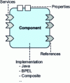 Figure 2 - SCA Component
