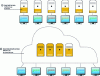Figure 3 - Optimizing server utilization