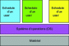 Figure 1 - Physical system structure with operating system