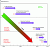 Figure 11 - Evolution towards hardware