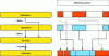 Figure 5 - Partial virtualization: the case of memory management