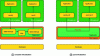 Figure 7 - The difference between full virtualization and paravirtualization