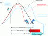 Figure 4 - Accelerating or delaying product obsolescence