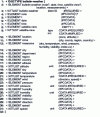 Figure 5 - XML document DTD