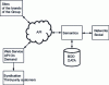 Figure 16 - Platform for making flows available to the outside world