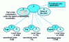 Figure 6 - PAC architecture of the dialog window shown in figure 4