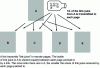 Figure 6 - The concept of "link juice" transmission