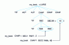 Figure 11 - Compound indexes