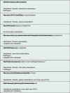 Figure 4 - Data presentation. Examples of thesauri available on the web