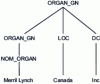 Figure 4 - Named entity analysis tree