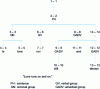 Figure 6 - Syntax tree generated by SYGMART