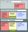 Figure 4 - Three architectures for archiving documents created in business systems according to ICA-Req (module 3)