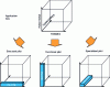 Figure 1 - GIS application (from [2])