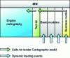 Figure 12 - Operating diagram for a business GIS module in internal add-on mode