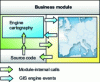 Figure 14 - Operating diagram for an external business GIS module