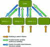 Figure 15 - Sorting mechanism for interdependent search criteria