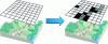 Figure 24 - Meshing a territory and reaggregating the information studied