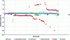 Figure 7 - Sensitivity analysis site 2