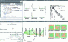 Figure 1 - Data mining and analysis driven from an analytical visualization dashboard [2]