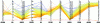 Figure 3 - Visualization of the set of (numerical) attributes in the car data table (Table 1). Each dimension i corresponds to a vertical axis x = i; a data element e = (y1, y2, ..., yM) ∊ D corresponds to a broken line intersecting each axis at point (i, yi)