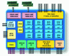 Figure 17 - Xeon D1540 block diagram