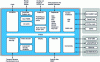 Figure 21 - STMicroelectronics STiH207 platform