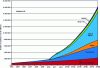 Figure 28 - Forecasts for Internet-connected components (source Gartner, IDC Strategy Analytics, Maching Research, company filings, BN estimates)