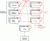 Figure 1 - Software engineering activities and certification requirements