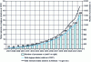 Figure 4 - ITRS forecasts for the evolution of consumer electronics architectures