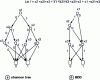 Figure 4 - Shannon tree and BDD of a 3-variable Boolean function