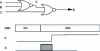 Figure 12 - Glitch switching