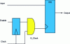 Figure 13 - Clock gating