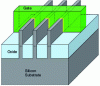 Figure 21 - Tri-Gate transistor