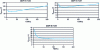 Figure 29 - Energy variations for an MPEG application for three C62, C67 and C55 processors