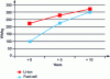 Figure 3 - Lithium-ion batteries and fuel cells (according to CEA)