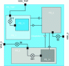 Figure 8 - Introduction of voltage-matching cells between domains